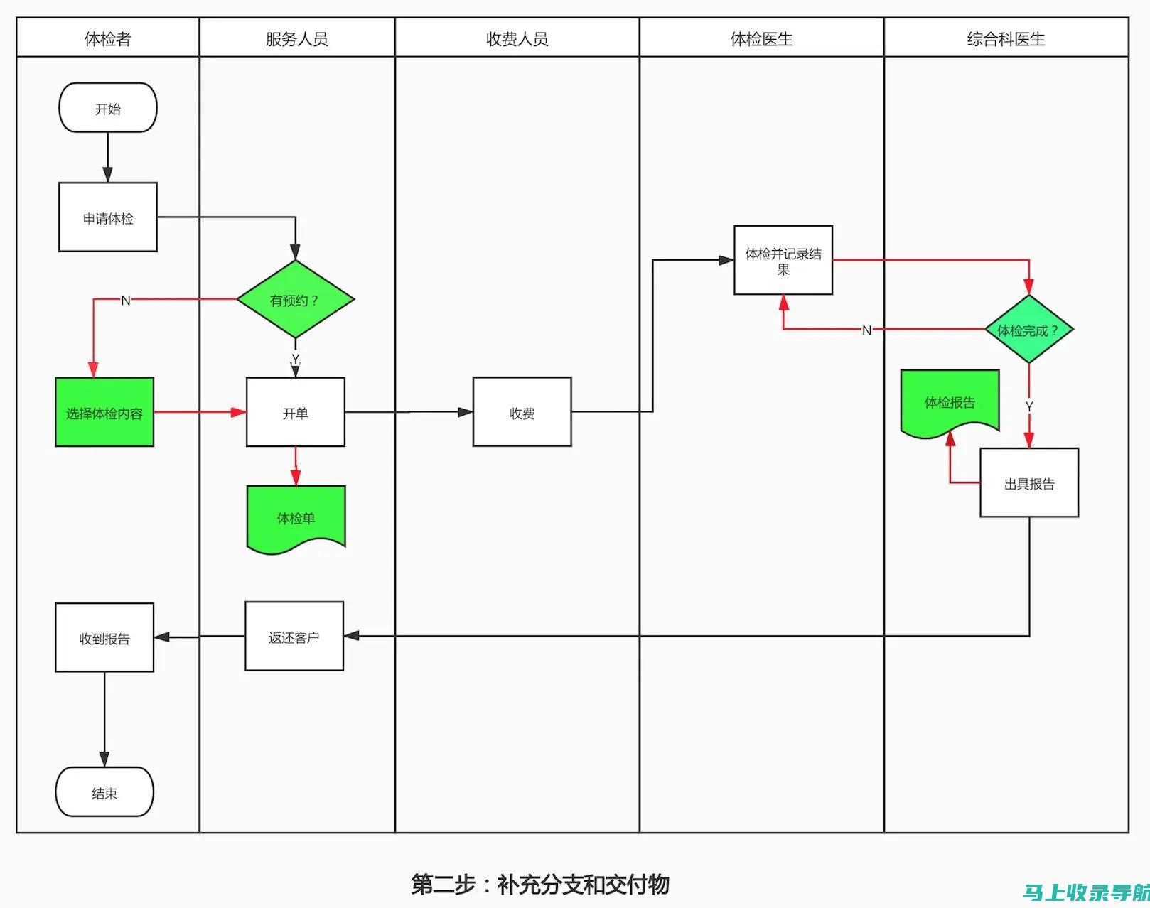 如何根据业务需求选择合适的站长网站模板